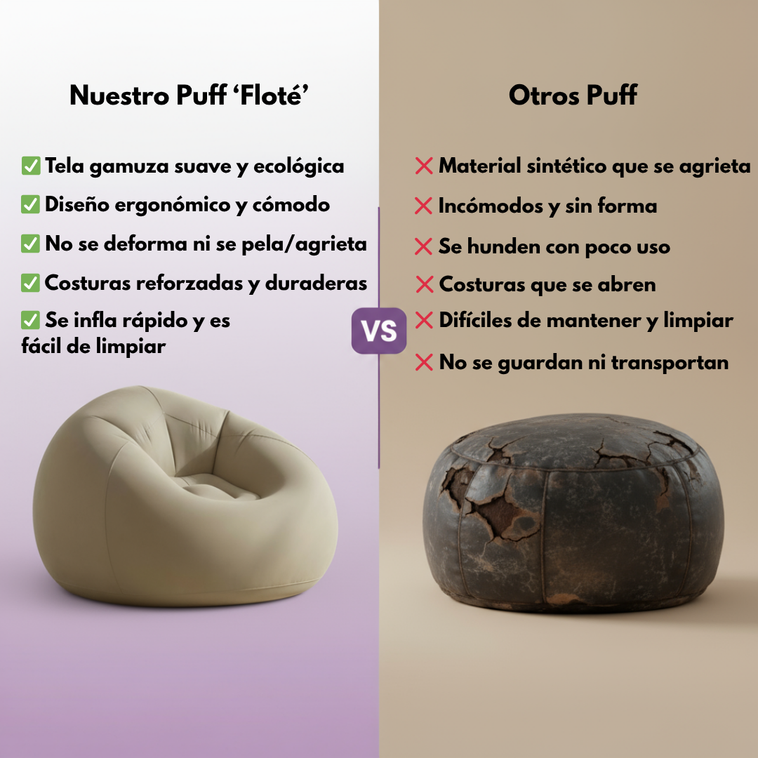 Comparativa visual